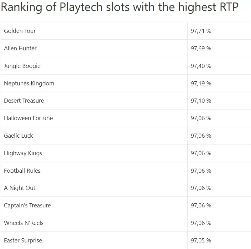 Ranking of Playtech slots with the highest RTP